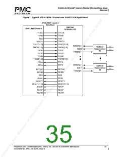 浏览型号PM5380-BI的Datasheet PDF文件第35页