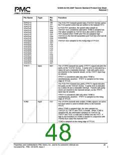 浏览型号PM5380-BI的Datasheet PDF文件第48页