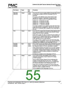 浏览型号PM5380-BI的Datasheet PDF文件第55页