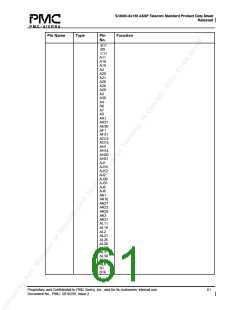 浏览型号PM5380-BI的Datasheet PDF文件第61页