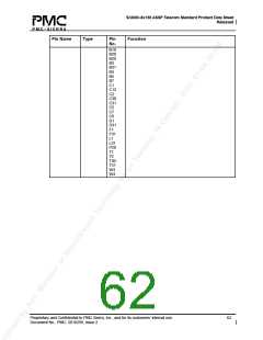 浏览型号PM5380-BI的Datasheet PDF文件第62页