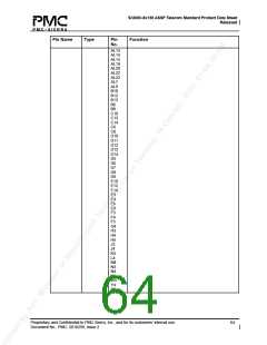 浏览型号PM5380-BI的Datasheet PDF文件第64页