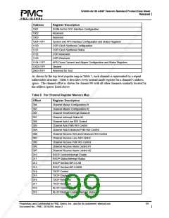 浏览型号PM5380-BI的Datasheet PDF文件第99页