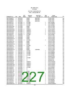 浏览型号5962-98A2201QXC的Datasheet PDF文件第227页