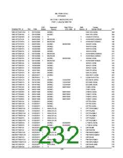 浏览型号5962-98A2201QXC的Datasheet PDF文件第232页