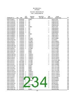 浏览型号5962-98A2201QXC的Datasheet PDF文件第234页