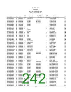 浏览型号5962-98A2201QXC的Datasheet PDF文件第242页