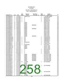 浏览型号5962-98A2201QXC的Datasheet PDF文件第258页