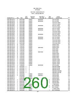 浏览型号5962-98A2201QXC的Datasheet PDF文件第260页