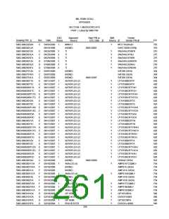 浏览型号5962-98A2201QXC的Datasheet PDF文件第261页