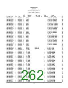 浏览型号5962-98A2201QXC的Datasheet PDF文件第262页