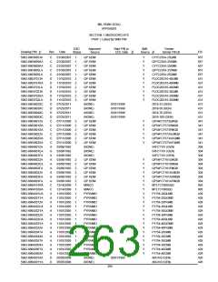 浏览型号5962-98A2201QXC的Datasheet PDF文件第263页