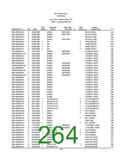 浏览型号5962-98A2201QXC的Datasheet PDF文件第264页