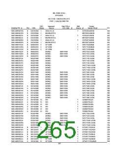 浏览型号5962-98A2201QXC的Datasheet PDF文件第265页