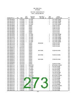 浏览型号5962-98A2201QXC的Datasheet PDF文件第273页