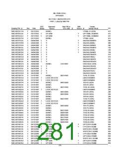浏览型号5962-98A2201QXC的Datasheet PDF文件第281页