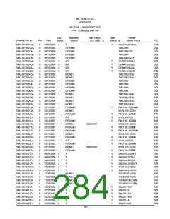 浏览型号5962-98A2201QXC的Datasheet PDF文件第284页