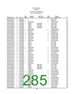 浏览型号5962-98A2201QXC的Datasheet PDF文件第285页
