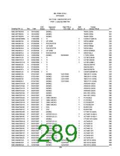 浏览型号5962-98A2201QXC的Datasheet PDF文件第289页
