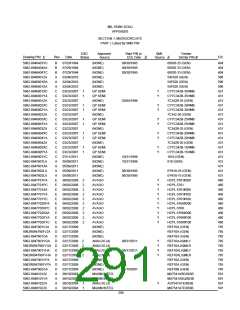 浏览型号5962-98A2201QXC的Datasheet PDF文件第291页
