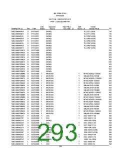 浏览型号5962-98A2201QXC的Datasheet PDF文件第293页