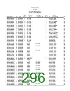 浏览型号5962-98A2201QXC的Datasheet PDF文件第296页