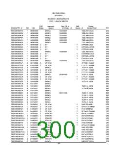浏览型号5962-98A2201QXC的Datasheet PDF文件第300页