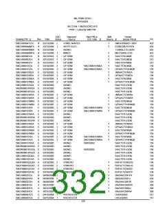 浏览型号5962-98A2201QXC的Datasheet PDF文件第332页
