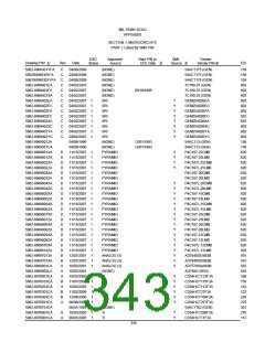 浏览型号5962-98A2201QXC的Datasheet PDF文件第343页