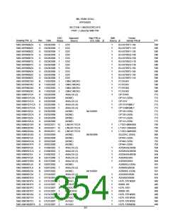 浏览型号5962-98A2201QXC的Datasheet PDF文件第354页