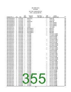 浏览型号5962-98A2201QXC的Datasheet PDF文件第355页