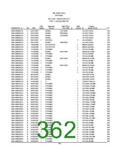 浏览型号5962-98A2201QXC的Datasheet PDF文件第362页
