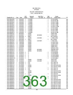 浏览型号5962-98A2201QXC的Datasheet PDF文件第363页