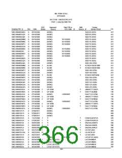 浏览型号5962-98A2201QXC的Datasheet PDF文件第366页