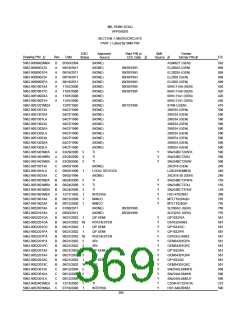 浏览型号5962-98A2201QXC的Datasheet PDF文件第369页