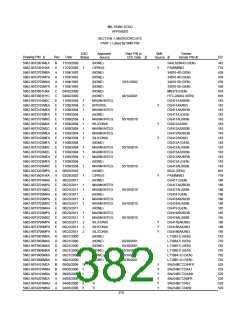 浏览型号5962-98A2201QXC的Datasheet PDF文件第382页