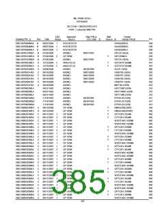 浏览型号5962-98A2201QXC的Datasheet PDF文件第385页