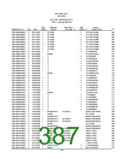 浏览型号5962-98A2201QXC的Datasheet PDF文件第387页
