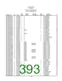 浏览型号5962-98A2201QXC的Datasheet PDF文件第393页