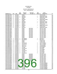 浏览型号5962-98A2201QXC的Datasheet PDF文件第396页