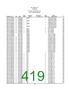 浏览型号5962-98A2201QXC的Datasheet PDF文件第419页