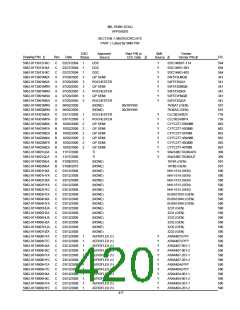 浏览型号5962-98A2201QXC的Datasheet PDF文件第420页