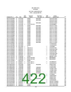 浏览型号5962-98A2201QXC的Datasheet PDF文件第422页