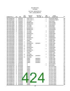 浏览型号5962-98A2201QXC的Datasheet PDF文件第424页