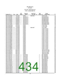 浏览型号5962-98A2201QXC的Datasheet PDF文件第434页