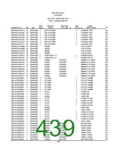 浏览型号5962-98A2201QXC的Datasheet PDF文件第439页
