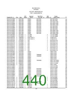 浏览型号5962-98A2201QXC的Datasheet PDF文件第440页