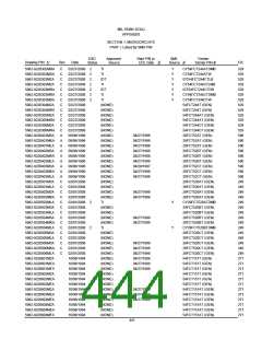 浏览型号5962-98A2201QXC的Datasheet PDF文件第444页