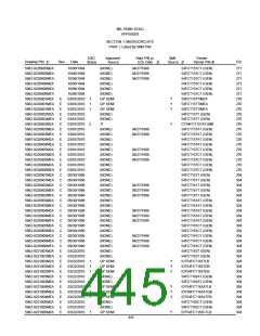浏览型号5962-98A2201QXC的Datasheet PDF文件第445页