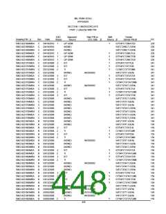 浏览型号5962-98A2201QXC的Datasheet PDF文件第448页